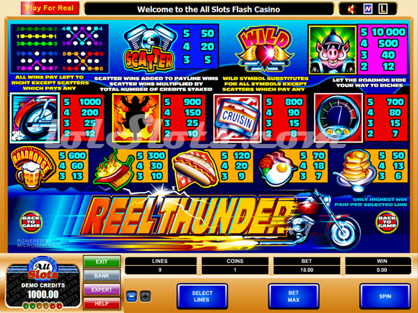 reel thunder slots payout table