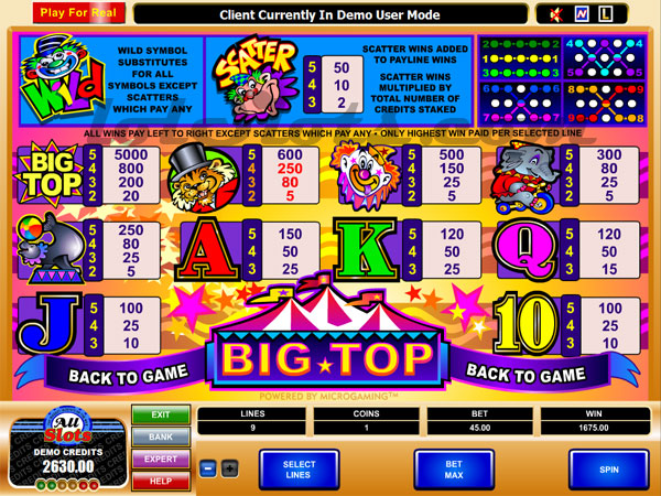 big top slots paytable